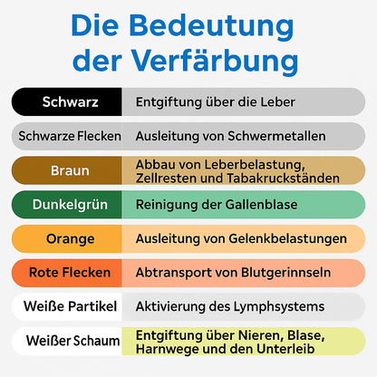 Flovida Entgiftungsfußbad